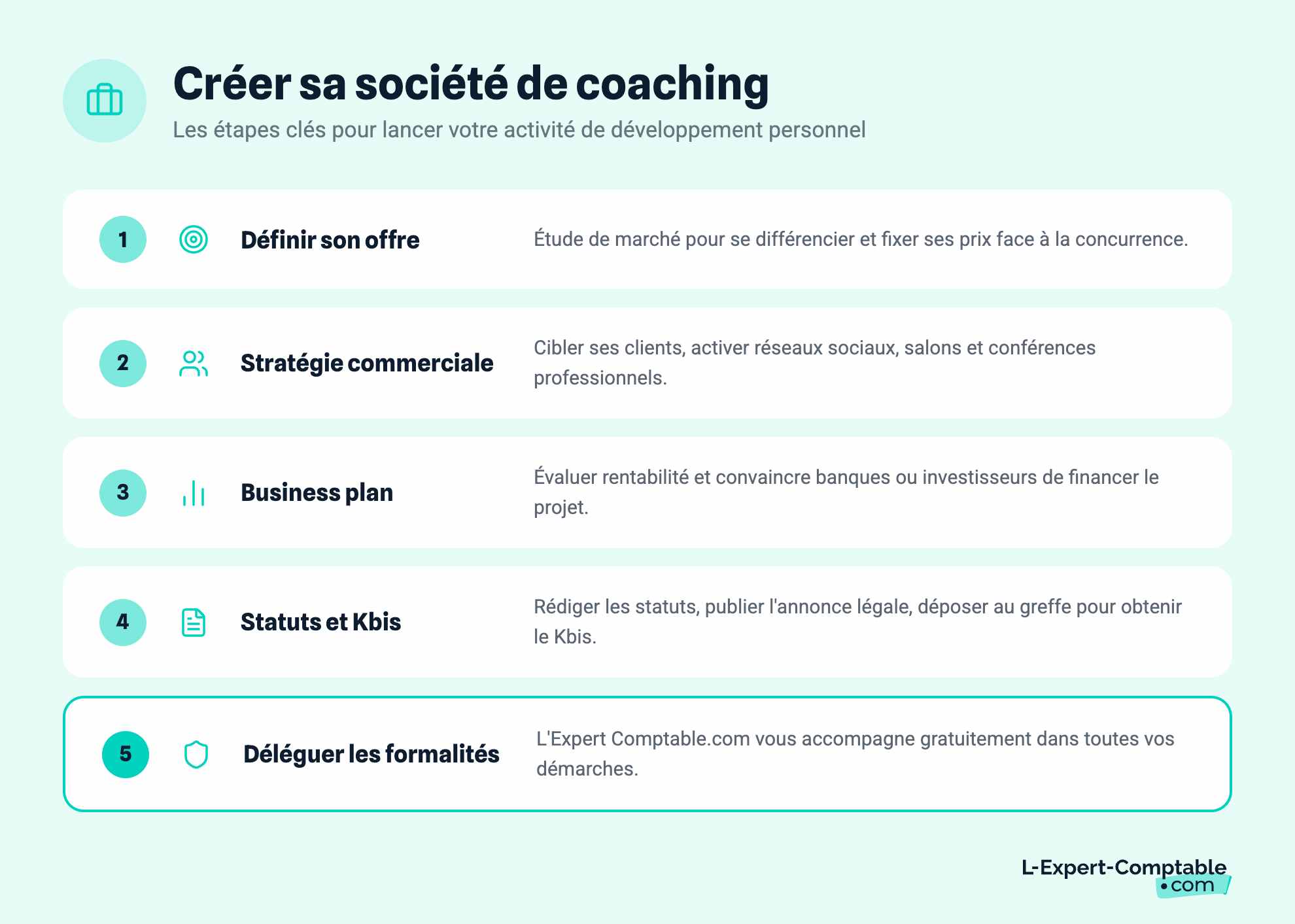 Créer sa société de coaching